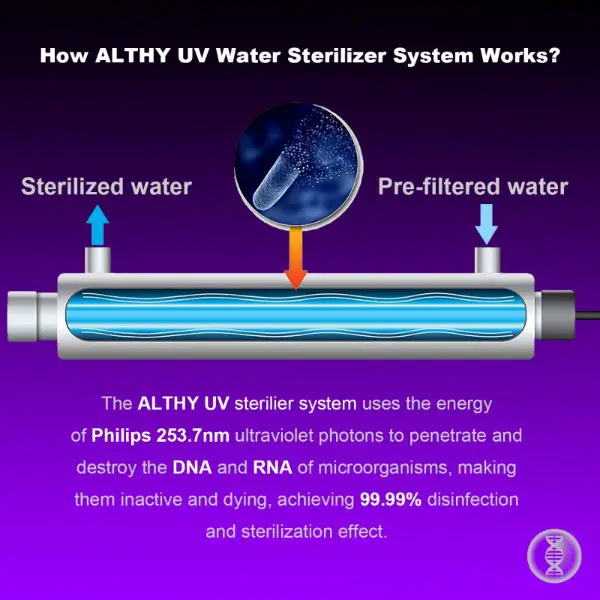 Wohlhabende UV-Sterilisator Reinigungs system Desinfektion