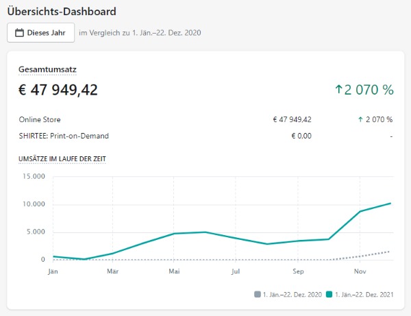 Online Shop / Print on Demand Shop / Shopify / Berg- Nische