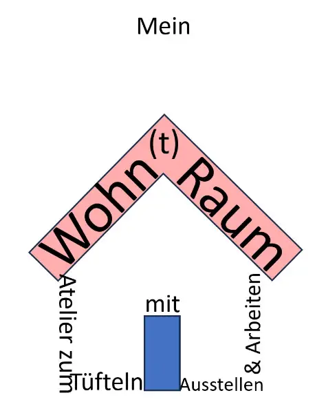 Ihr Hobbyraum/Tiny House/Studio/Atelier/ Raum: mein Wohn (t) raum?