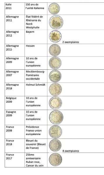 monete commemorative euro