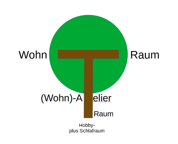 Wohn (T) raum - Suche das Unmögliche