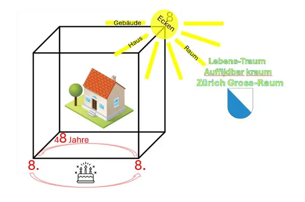 Raum Traum - Stadt Zuerich