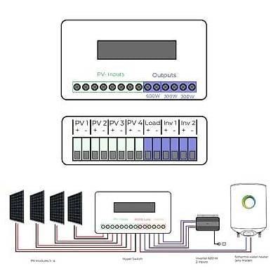 Fothermo Photovoltaischer Boiler und Balkonkraftwerk Set 4 M