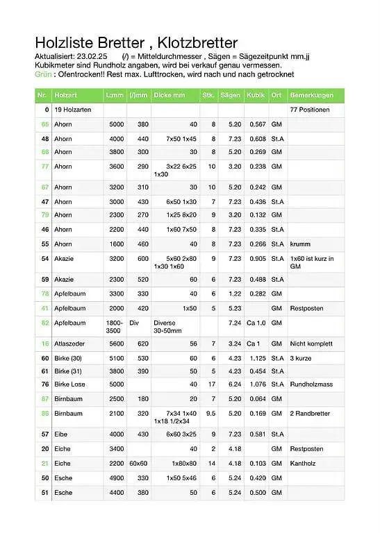 Klotzbretter AbbauHolzlager Holzbretter