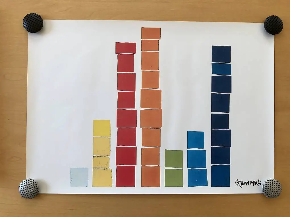 Ursus Wehrli (signiert) : Kunst aufräumen (Paul Klee)