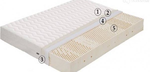  AMOR - 8 ZONEN MATRATZE - EXKLUSIV MATRATZEN ALLE GRÖSSE