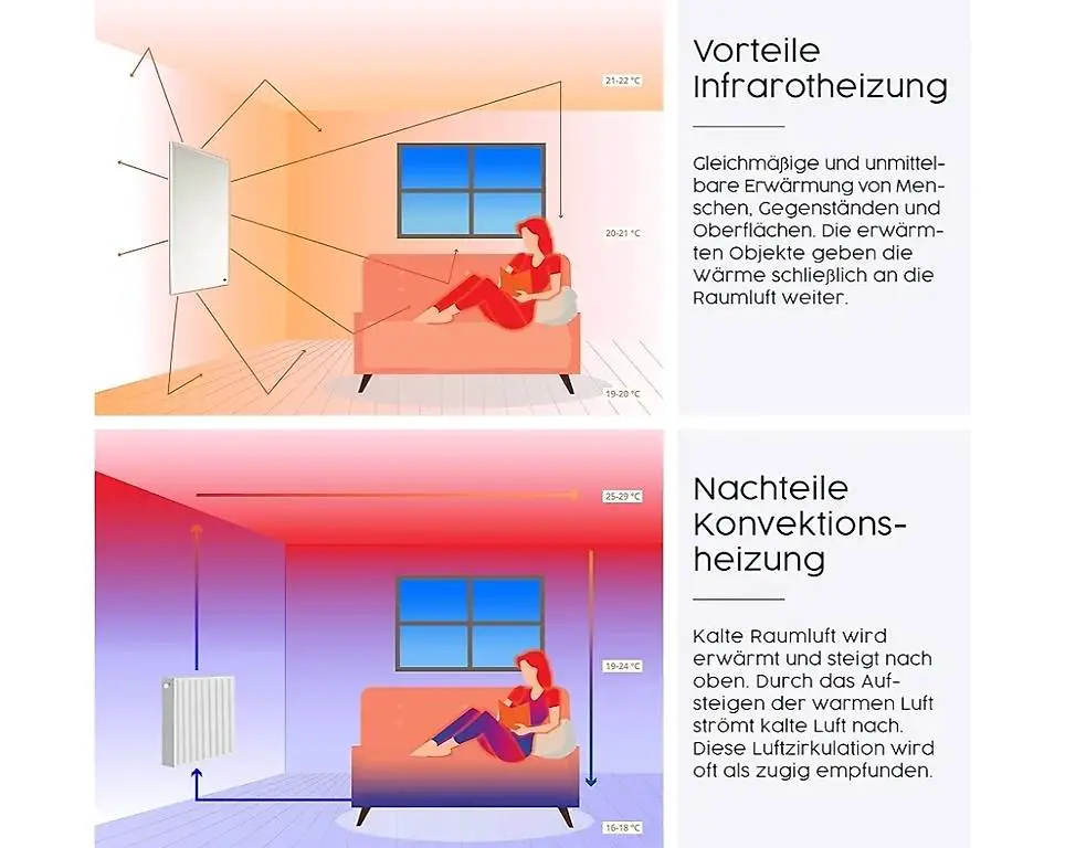 Infrarotheizung mit Bild? Bildmotiv