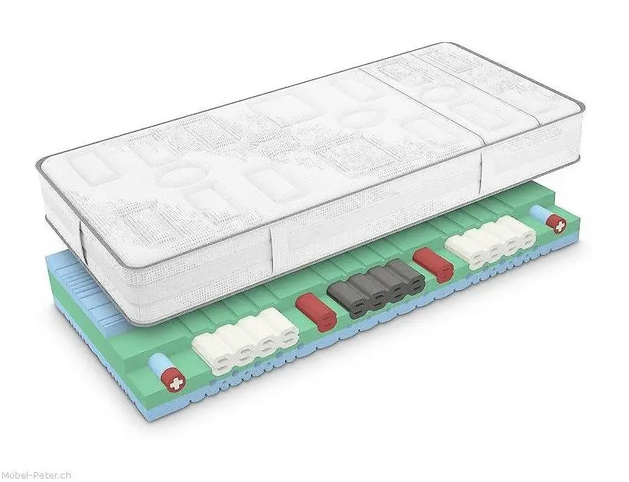Superba Futura Premium Matratze in div. Grössen
