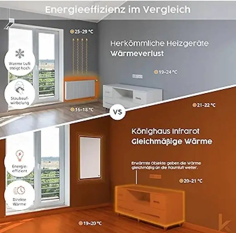 Infrarotheizung - 800 Watt mit TÜV SÜD +