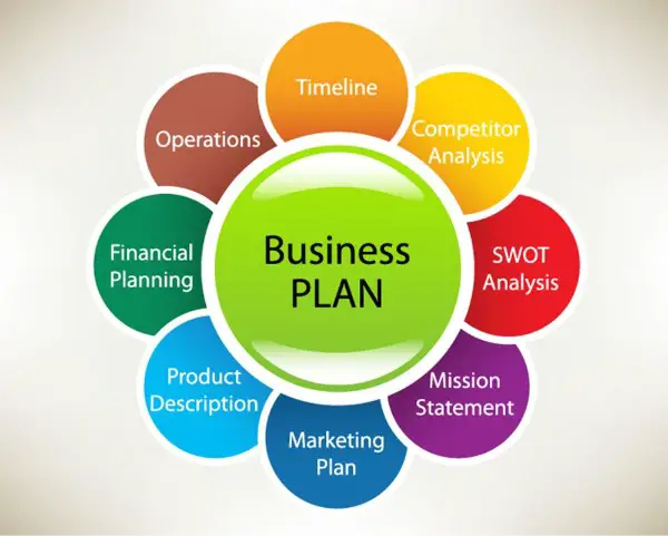 Business Plan und Coaching