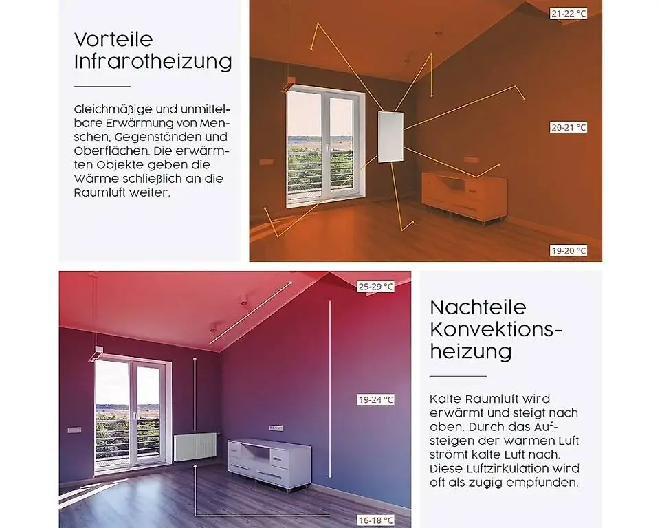 Infrarot Wandheizung - 1200 Watt inkl.
