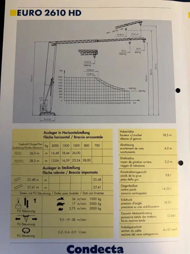 Schnelleinsatzkran Condecta EURO 2610 HD