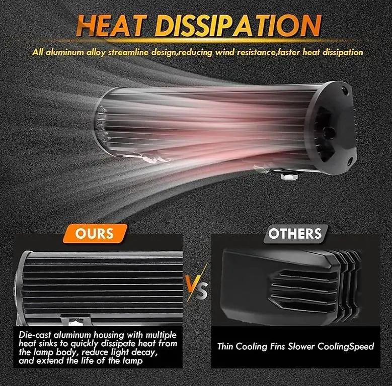 Led Arbeitsscheinwerfer 12V Scheinwerfer 300W