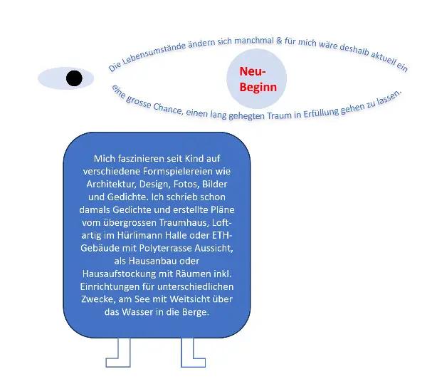 Ihr Wohnung / Haus / Atelier / Gewerbe / Raum: mein Wohn (t) raum?