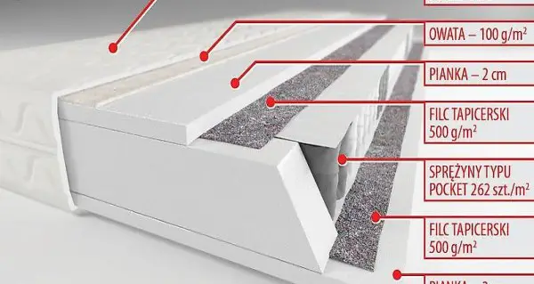  BELLA - 7 ZONEN MATRATZE - EXKLUSIV MATRATZEN ALLE GRÖSSEN
